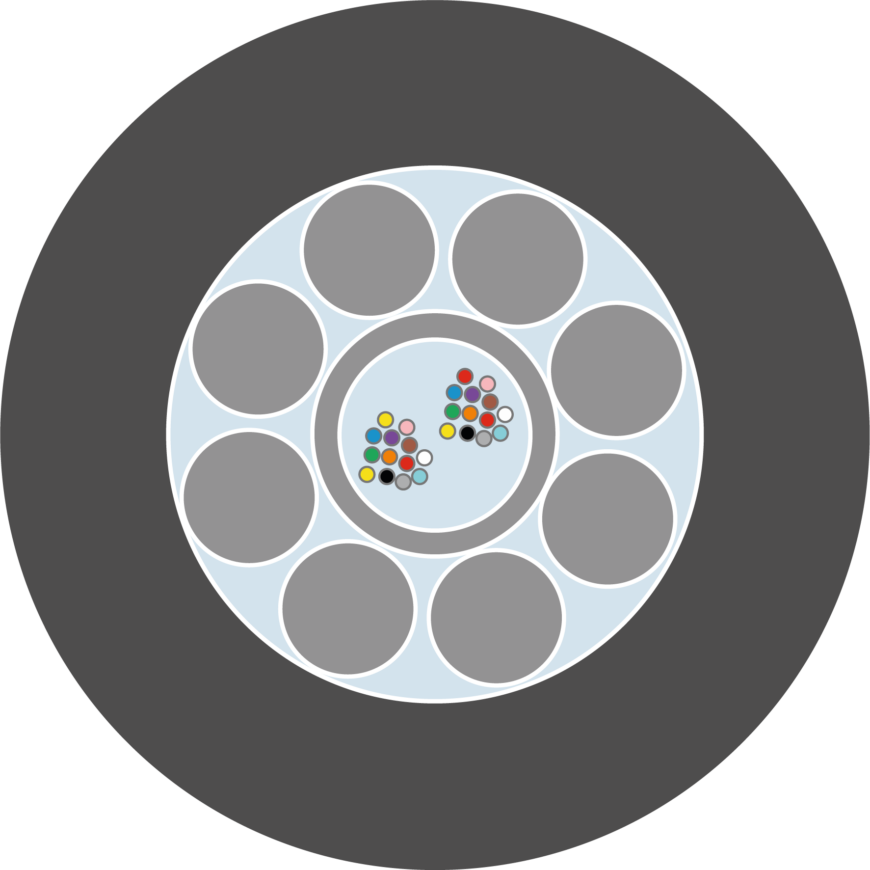 unisense-incab-specialty-cables
